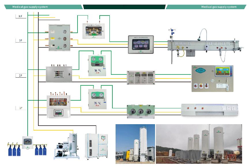 WECLEARMED GAS Självutvecklad 3: e generationens intelligenta centrala syreförsörjningssystem har framgångsrikt landats